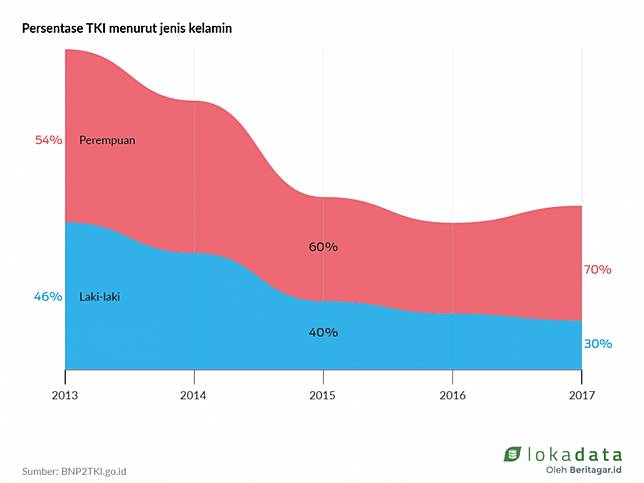 Lowongan Kerja Di Kedutaan Besar Indonesia Di Luar Negeri 2018 - Info