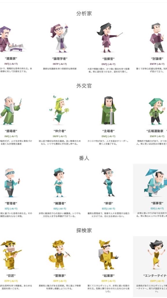 MBTI全員集結