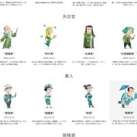 MBTI全員集結