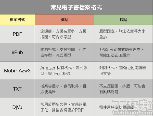 有手機和平板了，為什麼還要買電子書閲讀器？