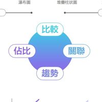 AI簡報 | 驚艷簡報技巧