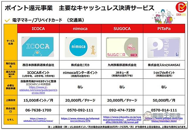 教你註冊suica 西瓜卡最新日本cashless 2 5 回饋活動相關說明