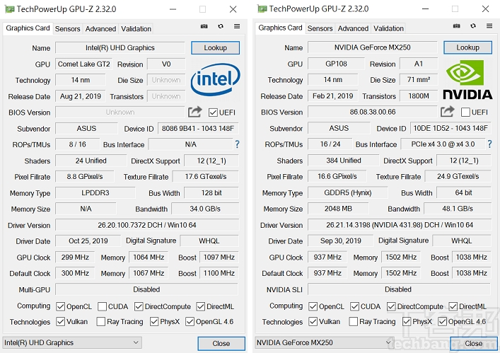 利用 GPU-Z 檢視 NVIDIA GeForce MX250 獨立顯示晶片，基準時脈為 937 MHz、Boost 時脈 1,038 MHz，傳輸頻寬為 48.1GB/s，並具備 GDDR5 2GB 的記憶體。