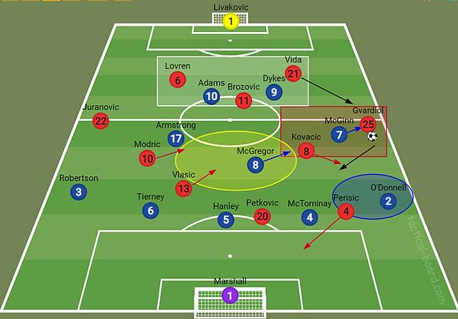 克羅地亞技術性擊倒蘇格蘭 戰術分析 足球攻略football Nerds Line Today