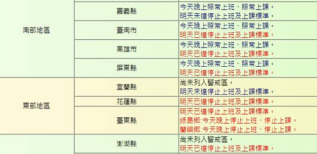 æœ€æ–° é¢±é¢¨å‡çœ‹é€™è£¡ å°å— é«˜å±èŠ±æ±æ¾Ž6ç¸£å¸‚æ˜Žå¤©åœç­èª² æ–°é ­æ®¼ Line Today