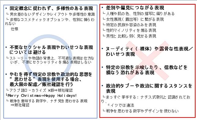 Capcom 宣傳規範文件傳遭駭出明列 最後生還者二部曲 為政治正確範例 遊戲基地 Line Today