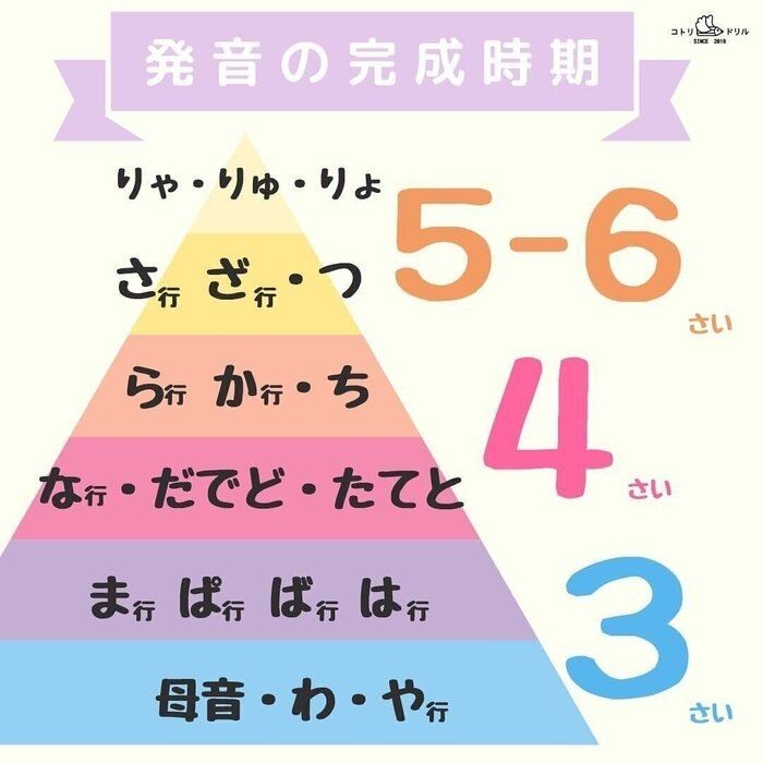 ずっとマスク が言葉の発達に与える影響 専門家の見解