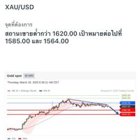 เกม Cryptrocurrency ฟรี 0.0001btc