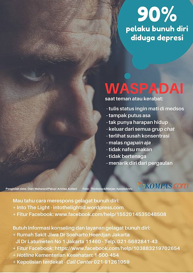 Ada “Peran” Kita di Balik Alasan Seseorang Bunuh Diri?