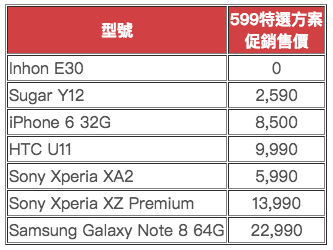 中華電信 499 上網吃到飽限時申辦，還有 299 元 12GB 流量方案