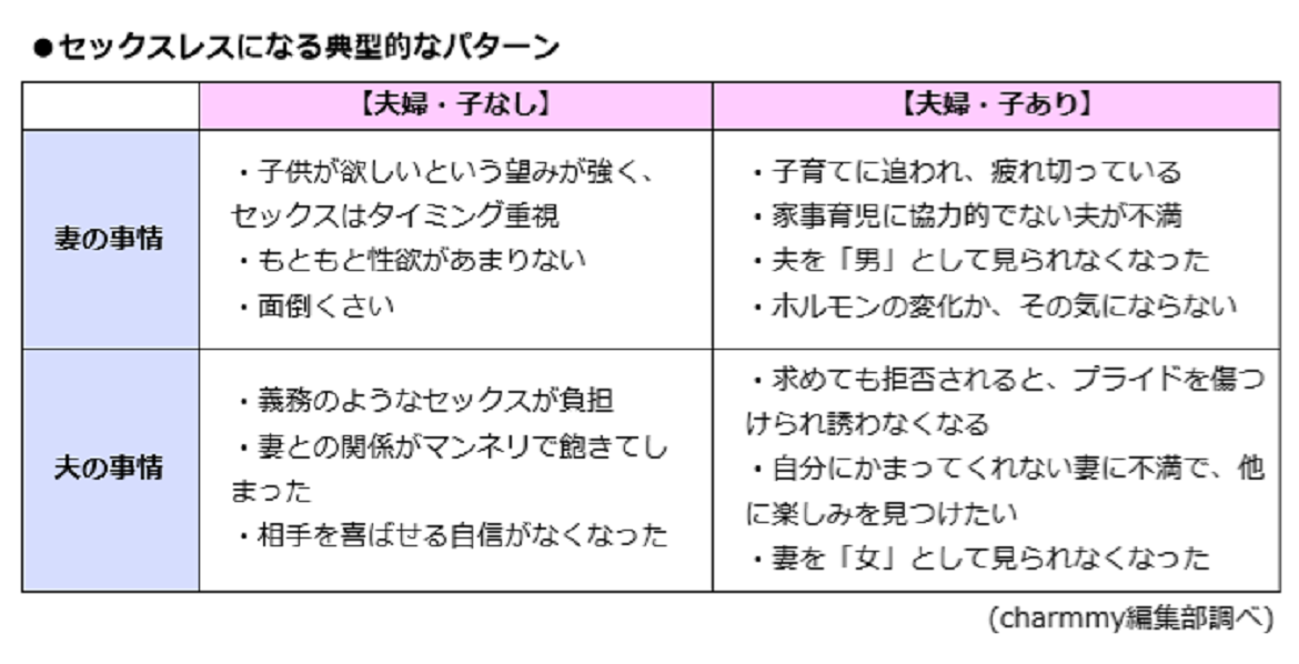 夫 心理 ックスレス せ セックス求める夫、一切拒む妻の一言に心折れる