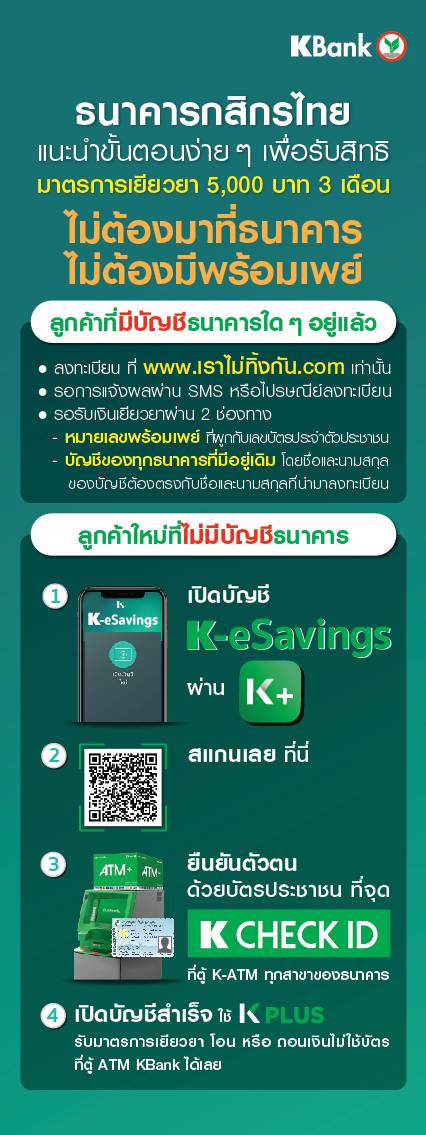 ทำที่บ้านง่ายๆ 'กสิกรไทย' แนะวิธีลงทะเบียนรับเงิน 5 พัน ไม่ต้องมาแบงก์ |  The Bangkok Insight | Line Today