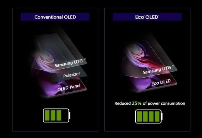 據傳蘋果正開發不使用偏光片的 OLED 面板，類似Galaxy Z Fold 3技術、為可折疊 iPhone 準備？
