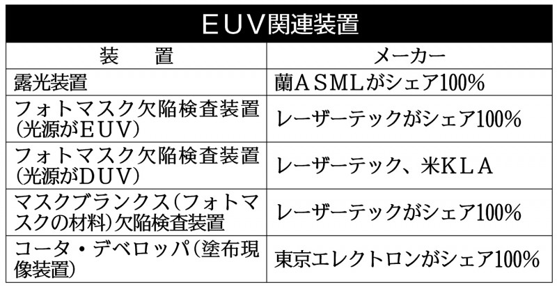 中国製排除で国産ドローンに商機 長距離 長時間 タイプを共同開発へ ニュースイッチ 日刊工業新聞