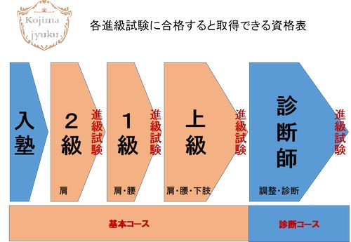 実際訪問したユーザーが直接撮影して投稿した妙リラク / カイロ・整体カラダ物語 夢美院 yumemiinの写真