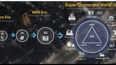 台灣電信業者5G智慧應用佈局懶人包