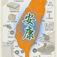 【【 安康台灣 】】  末日與防災準備者