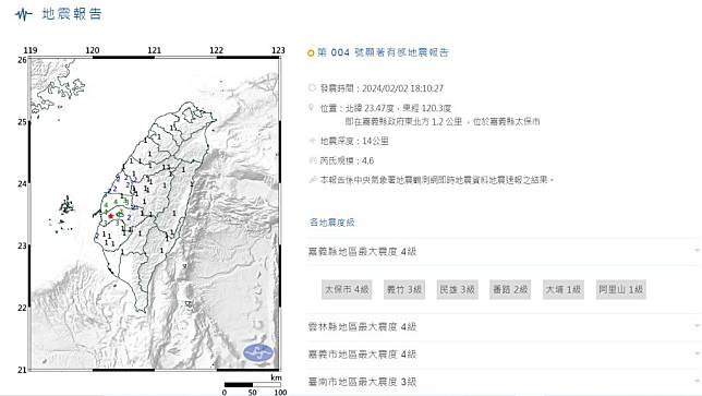 根據中央氣象署最新地震資訊，二日傍晚六時十分在嘉義附近發生芮氏規模四點六地震。（記者張翔翻攝）