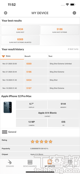在3DMark的測試下，是針對遊戲效能的測試，Sling Shot Extreme 場景下獲得5,186分。