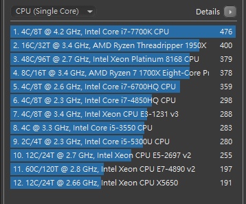 Cinebench R20測試軟體全新登場，加重負荷更適合操爆旗艦電腦
