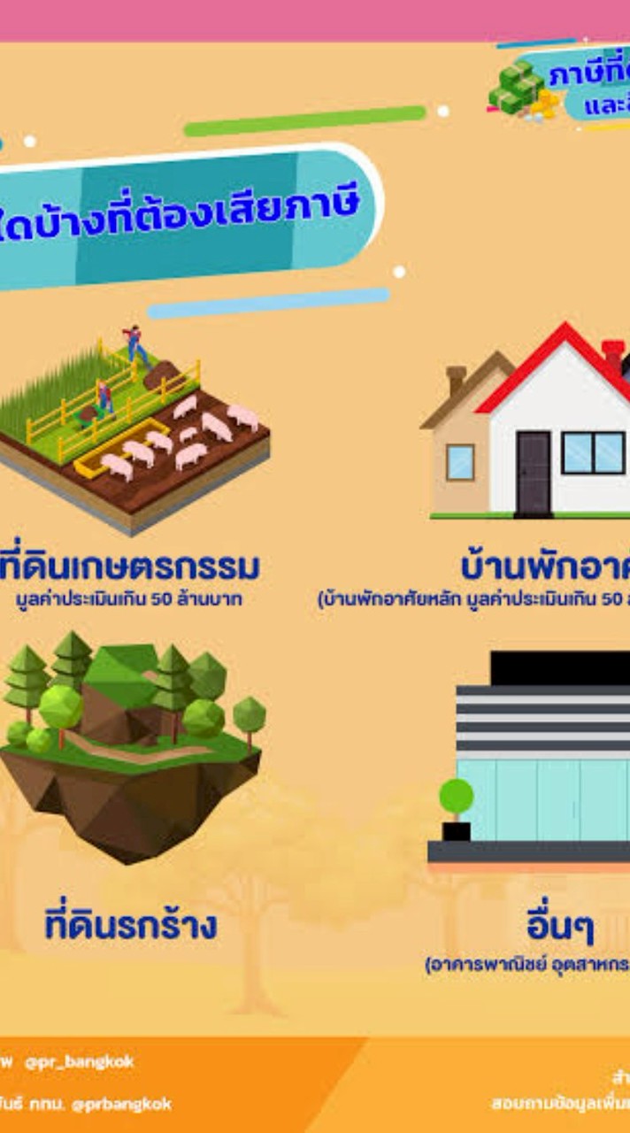 ภาษีที่ดินและสิ่งปลูกสร้าง อบต.บางมัญ