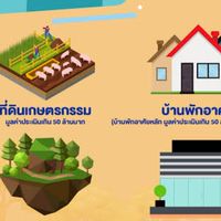 ภาษีที่ดินและสิ่งปลูกสร้าง อบต.บางมัญ