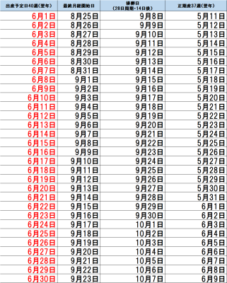 日 計算 カレンダー 出産 【2021年最新版】産前産後休業・育児休業給付金｜期間・金額計算ツール