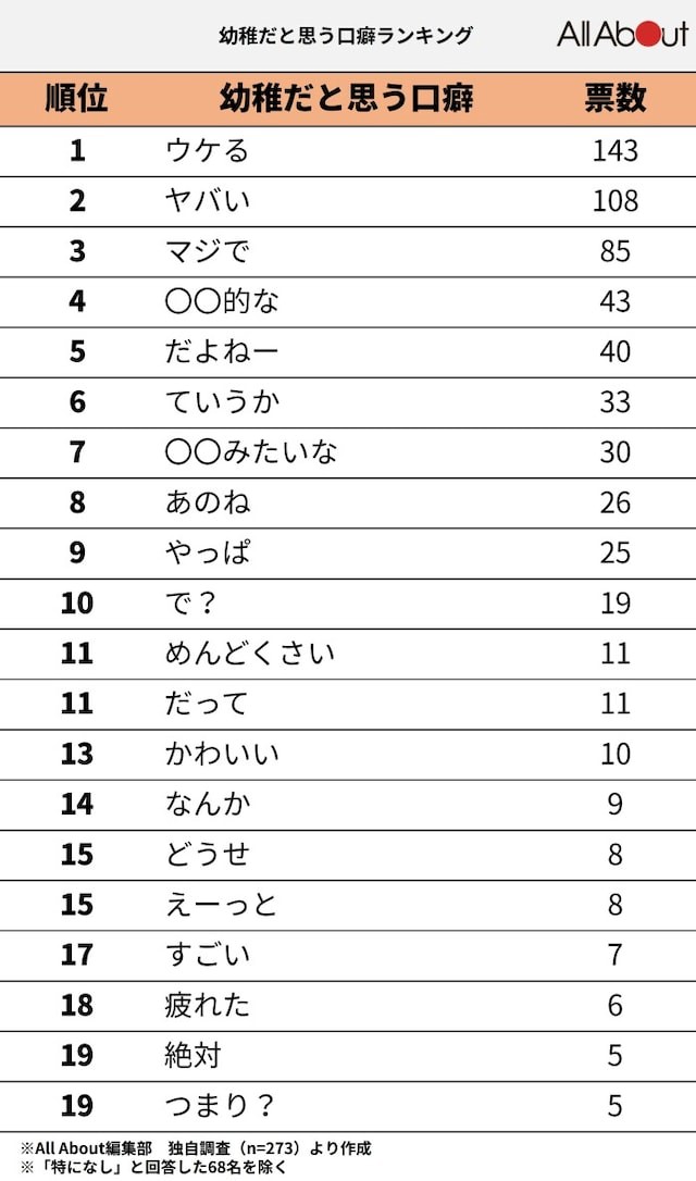 なんか 口癖 若者？