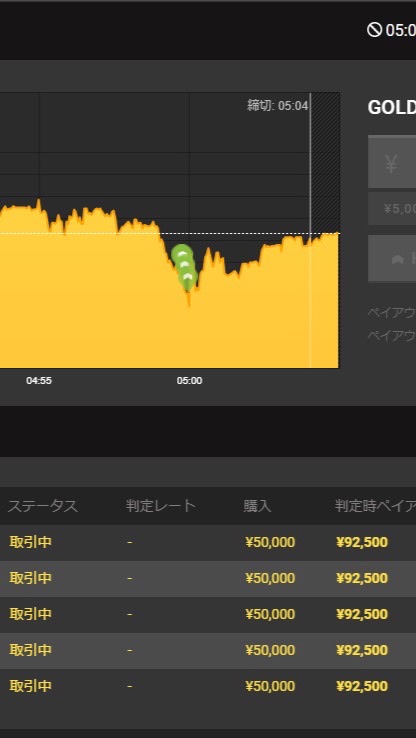 バイナリー本気で勝つ為のグループ