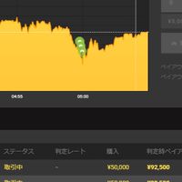 バイナリー本気で勝つ為のグループ