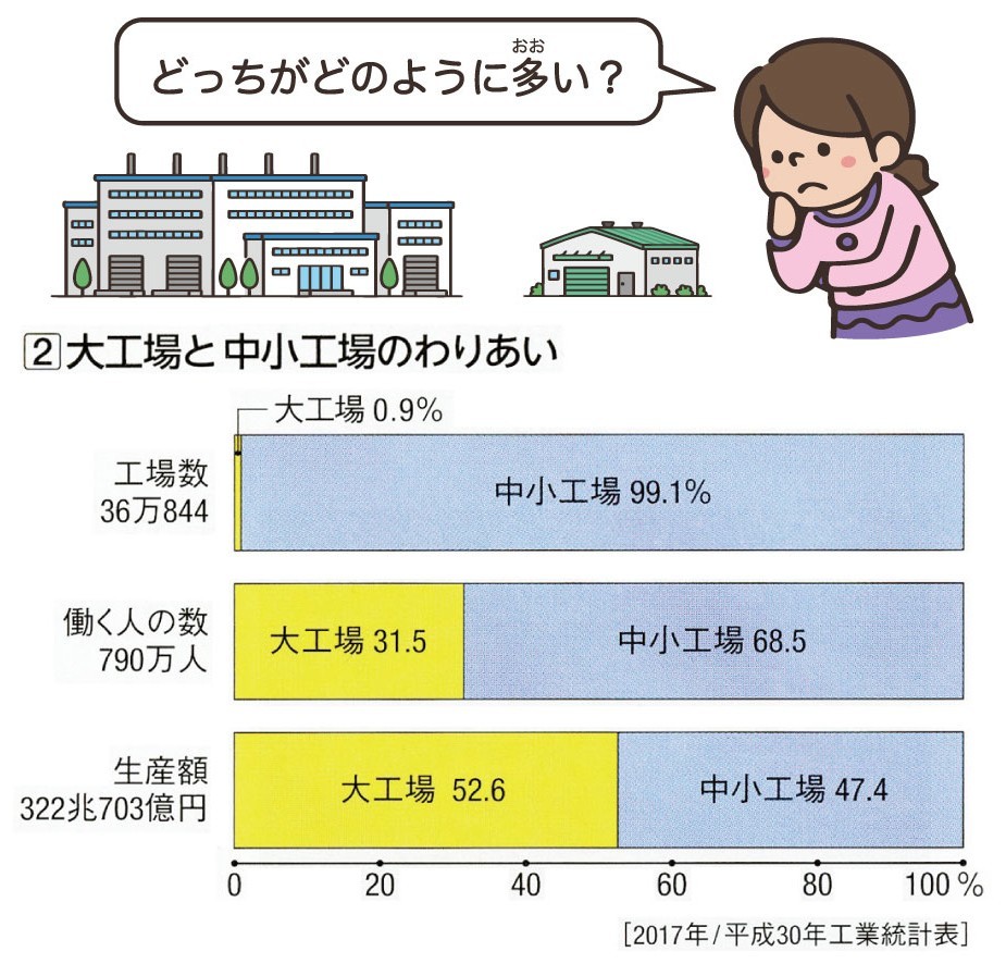 社会科のグラフの読み解き方