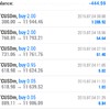 สอนเทรด Forex Free