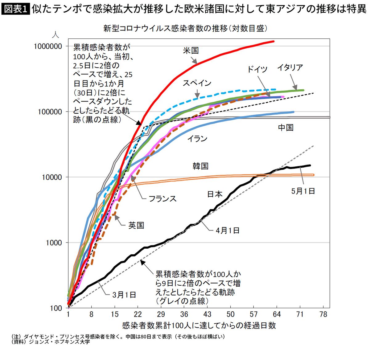 世界中で日本だけ コロナ感染のグラフがおかしい という不気味