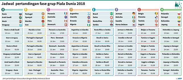 Sabung Ayam Online Prediksi Juara Piala Dunia  Sabung Ayam Online Prediksi Juara Piala Dunia 2018 Versi Superkomputer