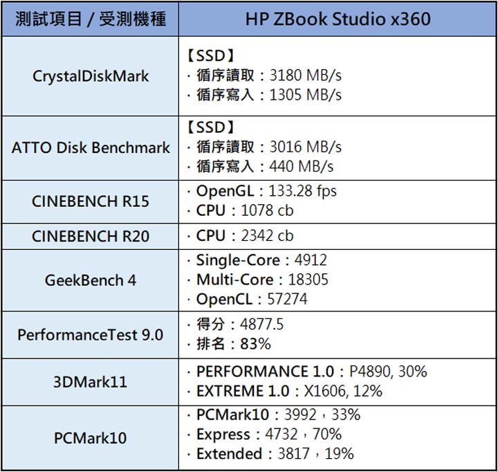 HP ZBook Studio X360 G5 開箱評測：工作站等級效能，可翻轉螢幕搭配數位筆功能成為更具彈性的創作利器！