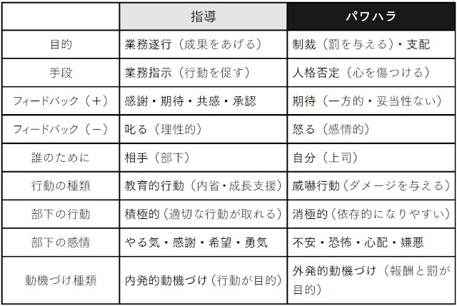 叱られた これって指導 パワハラ 上司も部下も覚えておきたい 指導とパワハラの違い