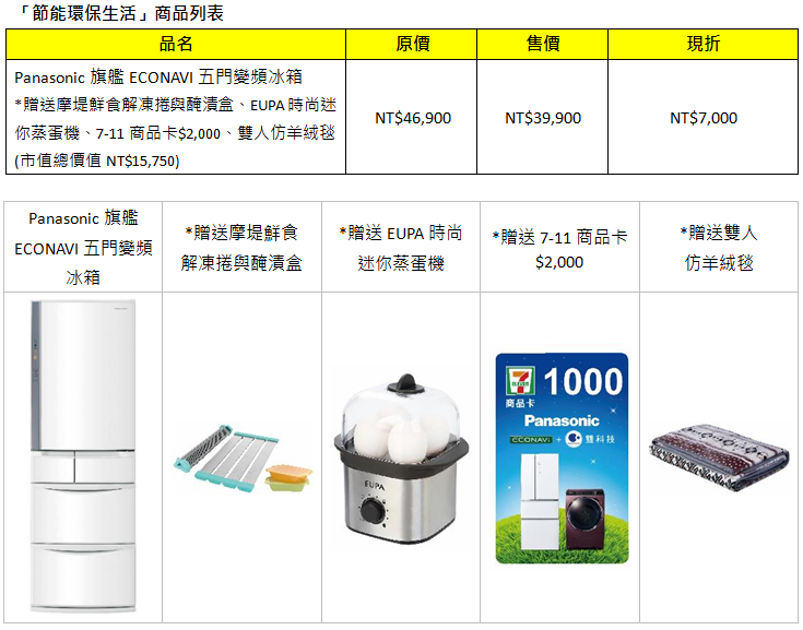 燦坤「全民購物節」，7/12 - 7/15 電視、電競產品、家電超特惠