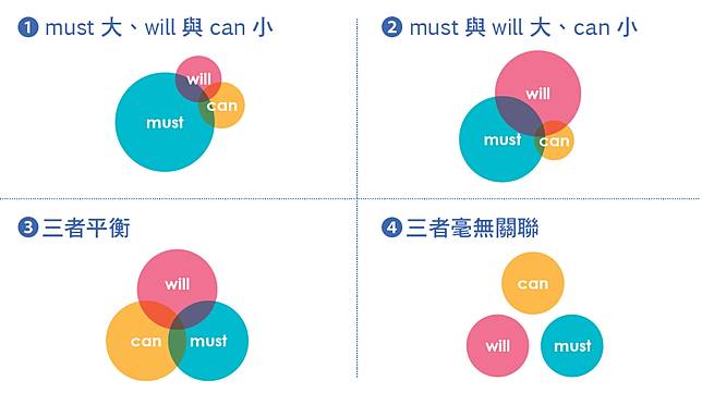 曾經優秀的員工叫不動了 4 種情境 幫你分析部屬到底怎麼了 經理人月刊 Line Today