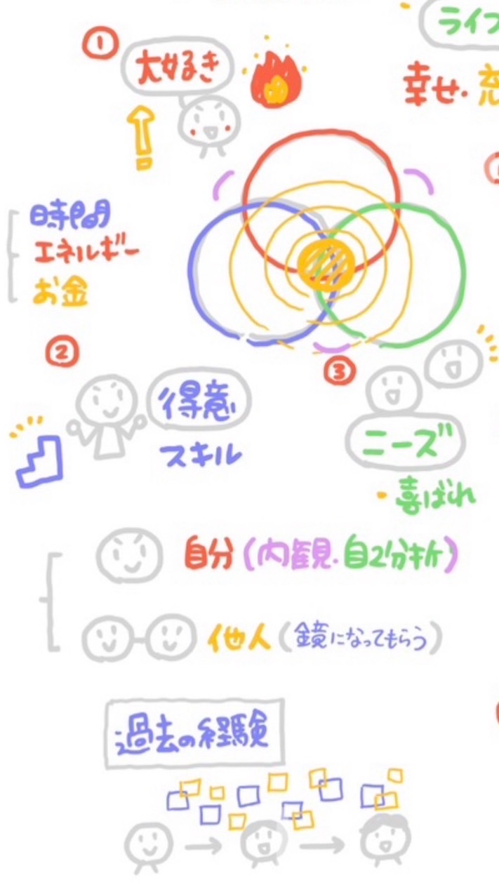 🎨9/2-9/6 H自分発見プログラム　3DAYSチャレンジ📝