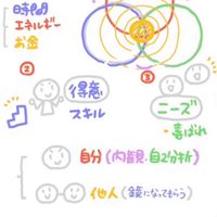 🎨9/2-9/6 H自分発見プログラム　3DAYSチャレンジ📝