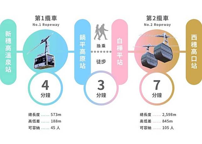 飛驒高山 新穗高纜車 搭乘體驗 周邊吃吃喝喝 泡溫泉 Live Japan Line Today