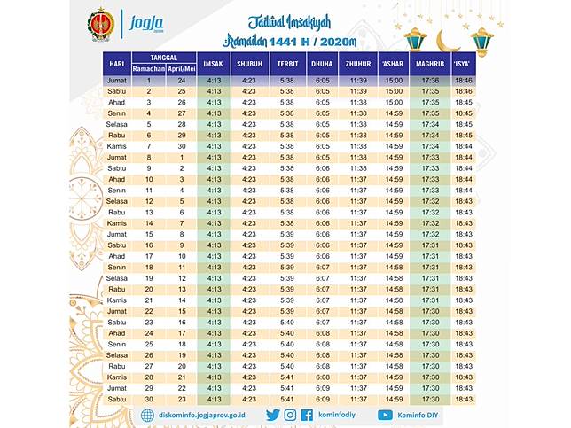 Jadwal Imsak Dan Buka Puasa Ramadan 2020 Yogyakarta Tagar Id Line Today