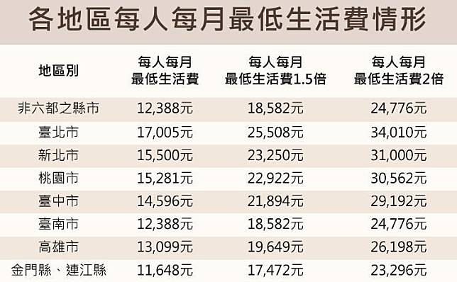 擴大紓困補助「一萬元」怎麼領？ 申請懶人包一次看