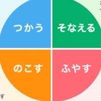 未来の資産運用