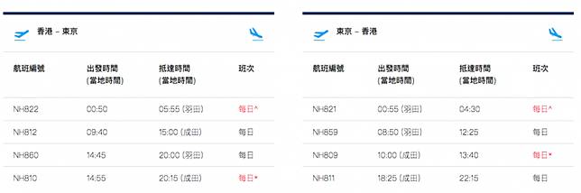 東京 名古屋榜上有名 Ana暫停部分香港來往日本航班 Gotrip Line Today