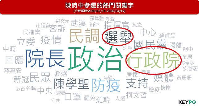 陳時中狂潮擋不住？大數據看「選台北市長」戰力有多強！