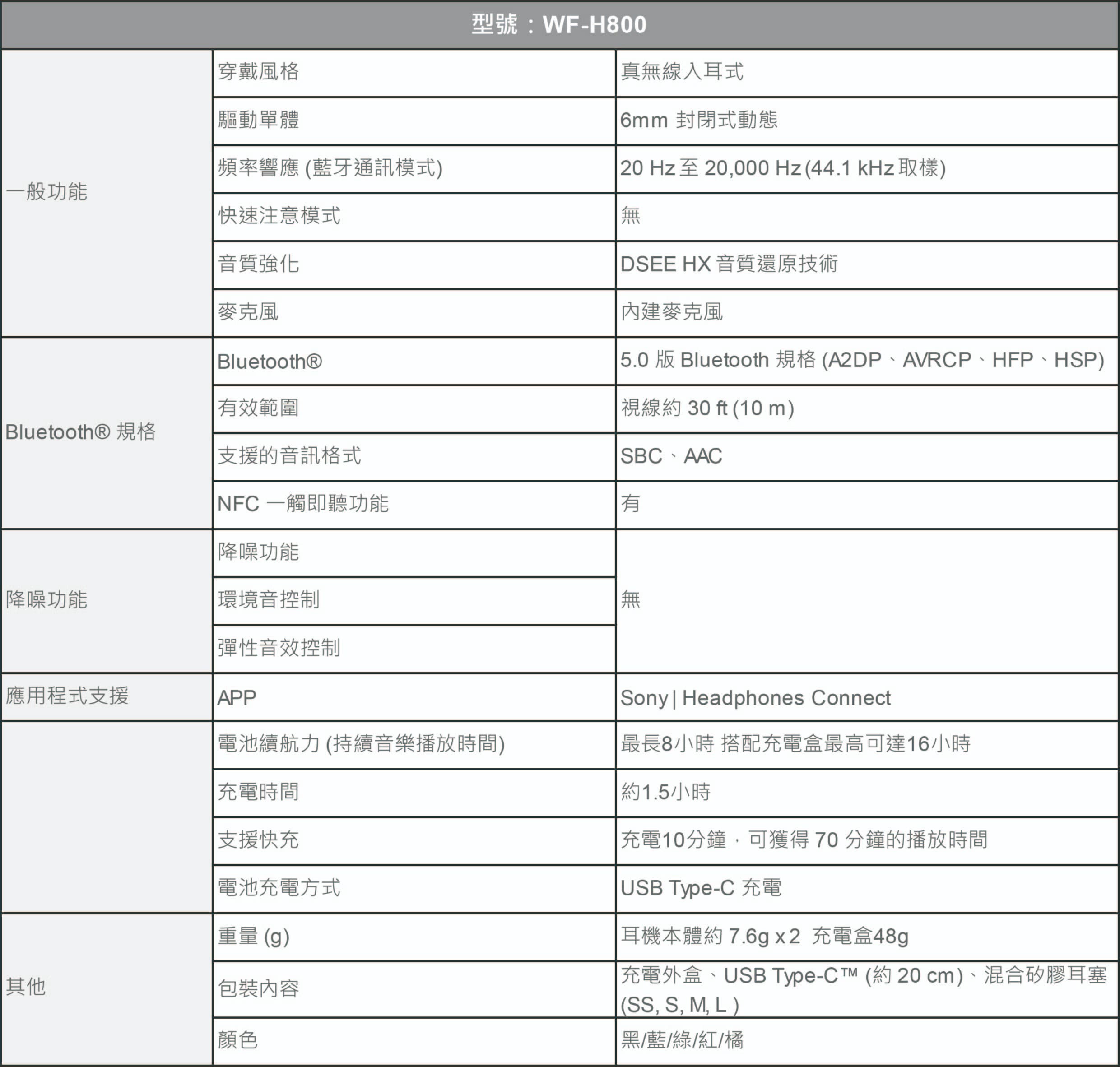 Sony 最小最有個性的真無線耳機 WF-H800 評測：感受 DSEE HX 高解析音質表現
