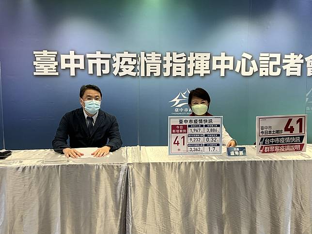 台中新增41例確診將試辦輕症居家照護 圖 中央通訊社 Line Today