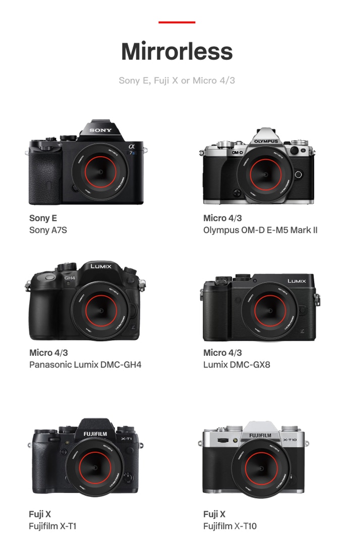無反光鏡版本支援Sony E接環、Fuji X接環、微4/3系統，等效焦段為18-36mm。