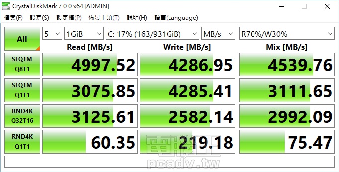 在搭配十銓科技T-Force CARDEA ZERO Z440 M.2 PCIe固態硬碟1 TB下，使用CrystalDiskMark進行測試，可以測得4286.95 ~ 4997.52 MB/s的讀寫效能。 ▲ 使用CINEBENCH R20進行影像渲染測試後，單執行緒獲得505 cb，多執行緒為6955 cb。